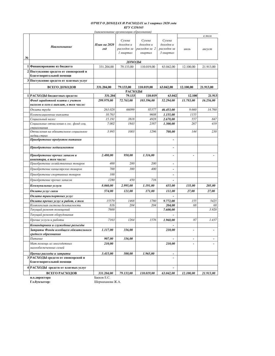 Отчет о доходах и расходах. 2020 г. 3 квартал