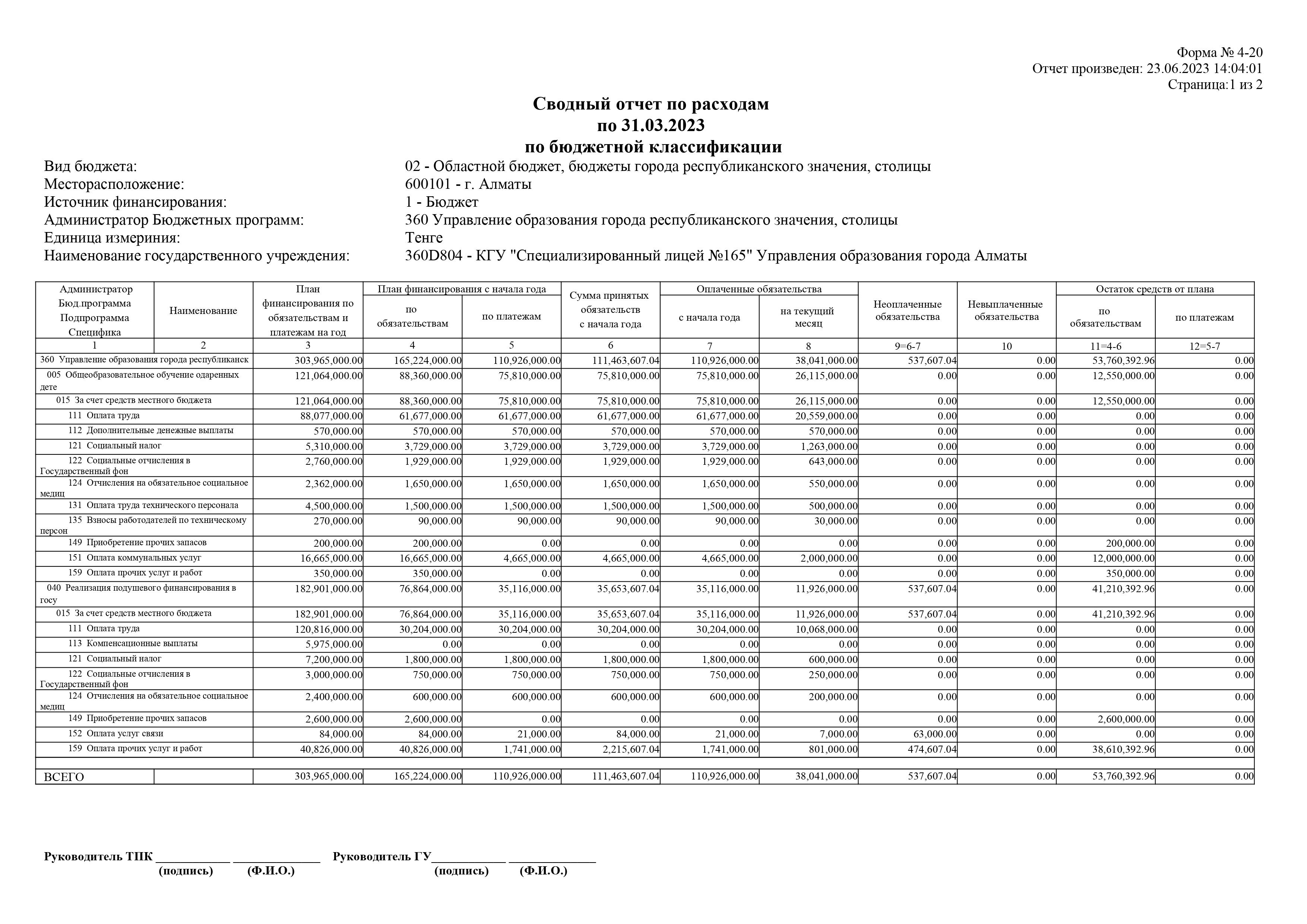Сводный отчёт по расходам по 31.03.2023 по бюджетной классификации