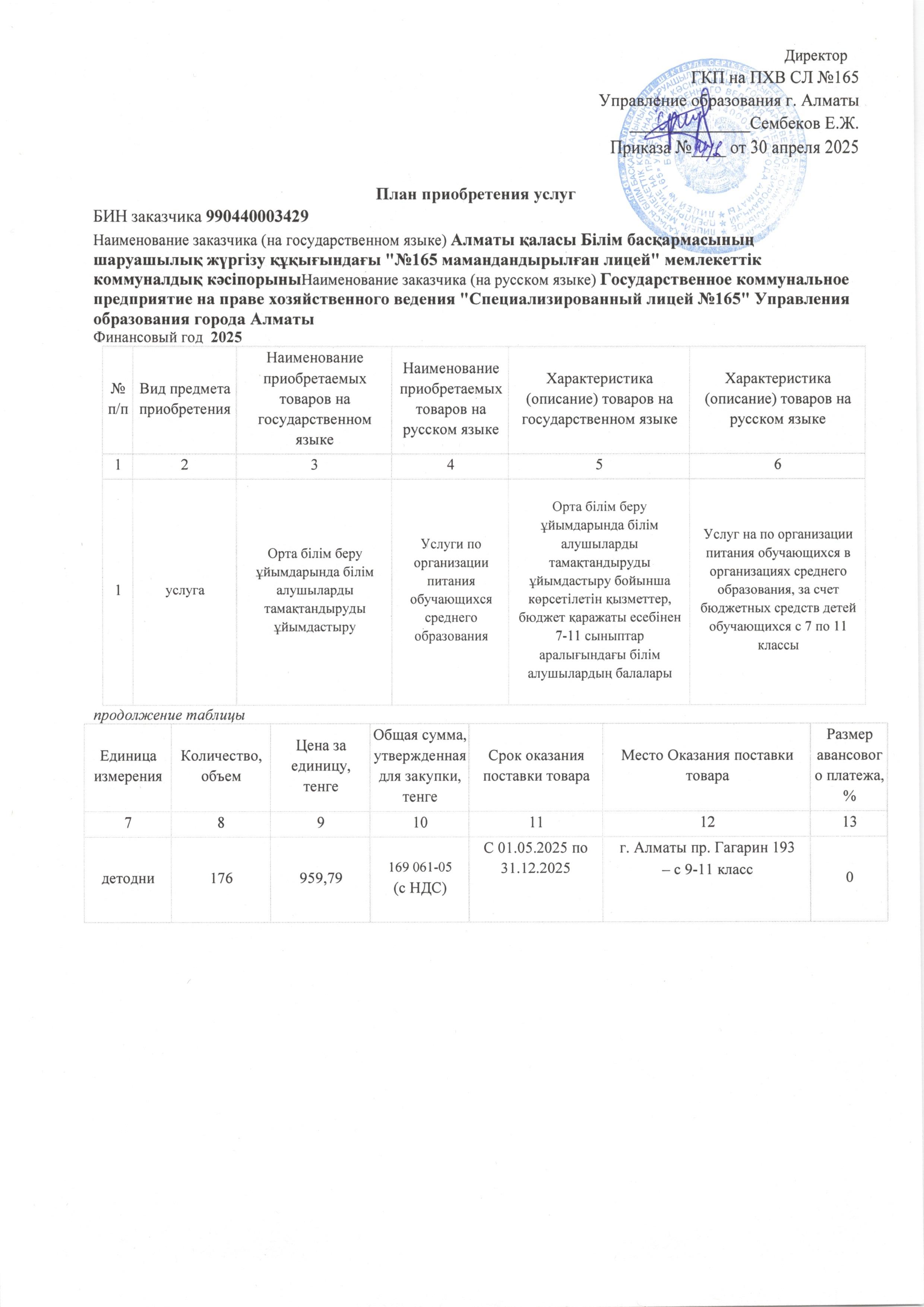 План приобретения услуг апрель 2025