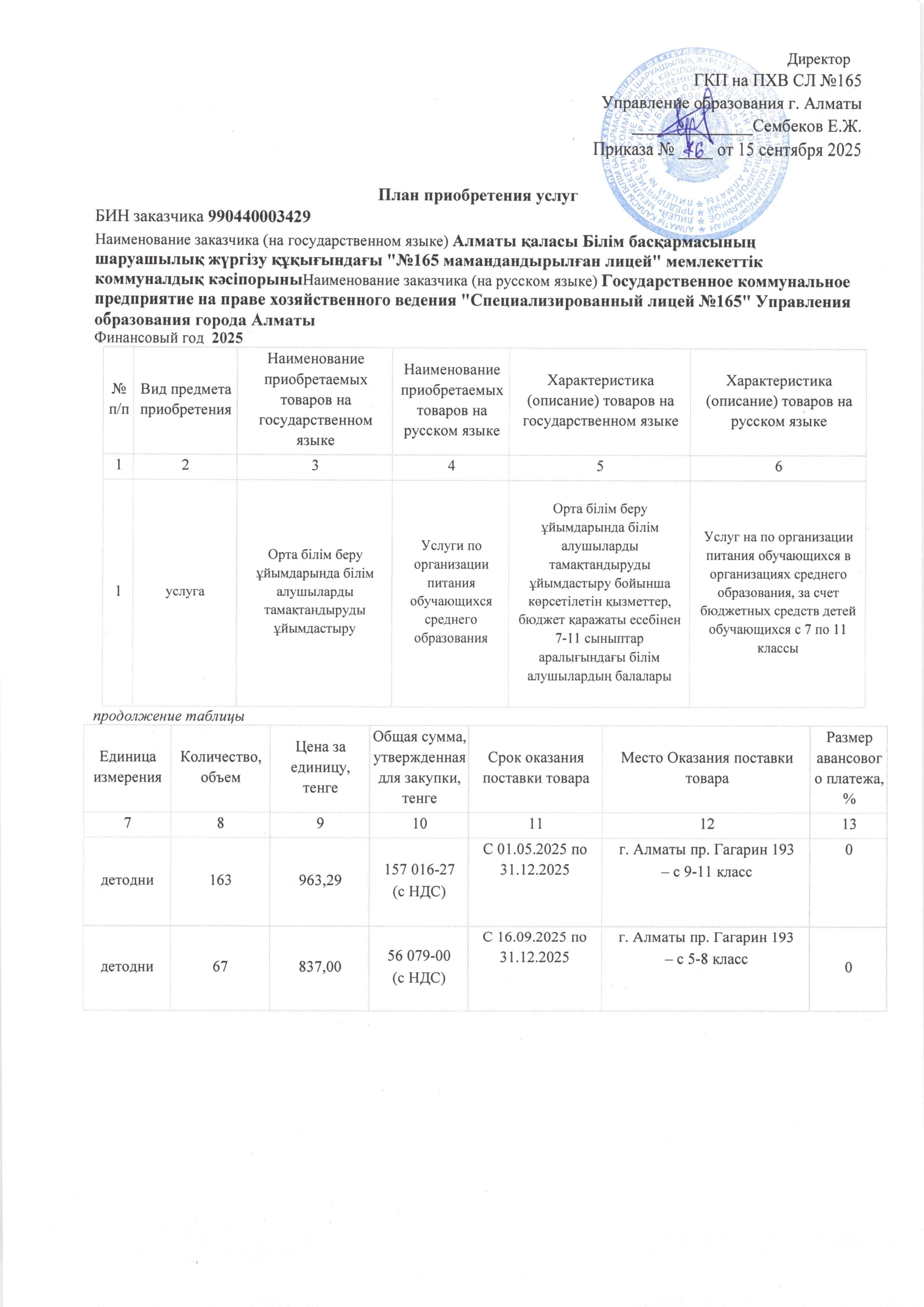 План приобретения услуг сентябрь 2025